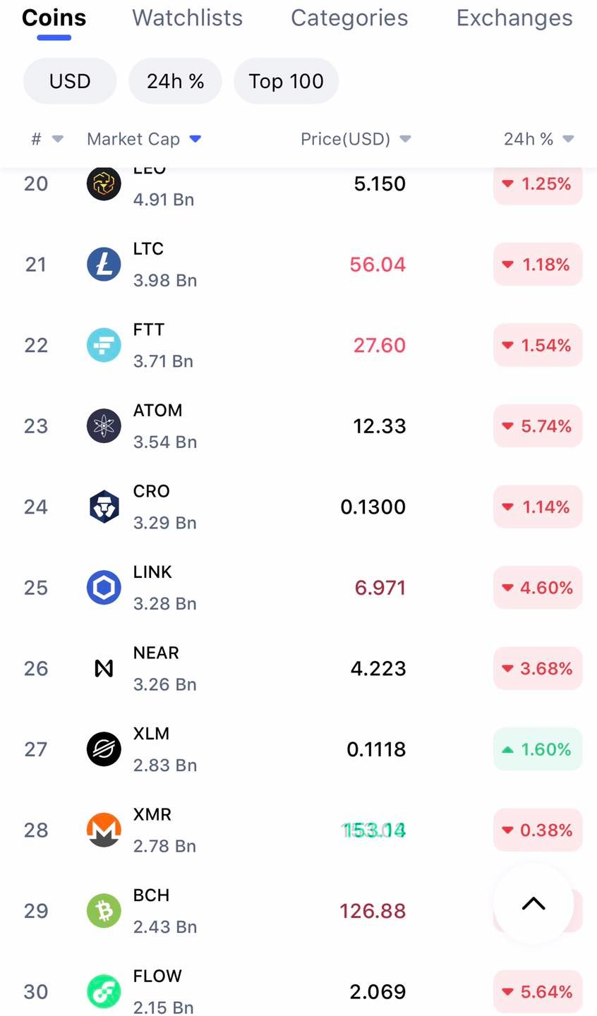 Betting on Zero